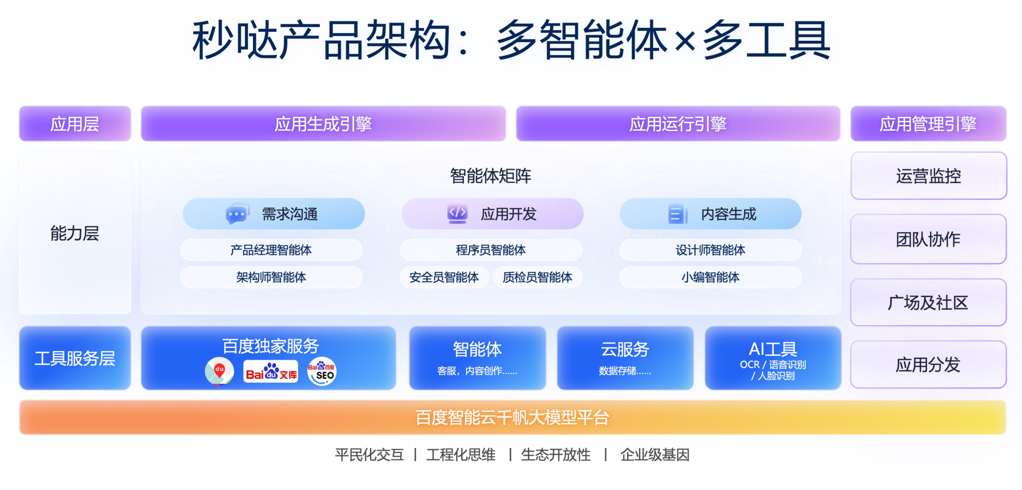 亲测好用！三款AI一句话生成应用和网站的工具